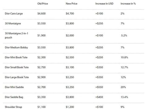 dior proces|how much does dior cost.